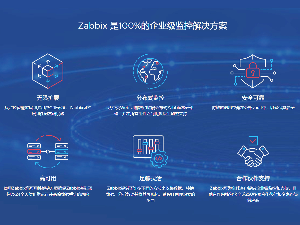 Zabbix企业级开源监控服务